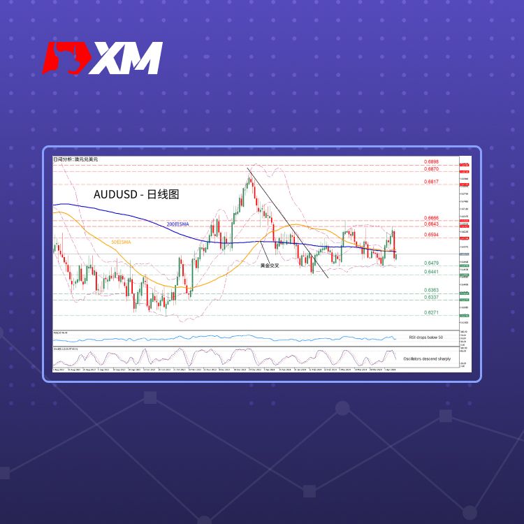 XM官网:技术分析 – 受美国CPI数据影响，AUDUSD暴跌