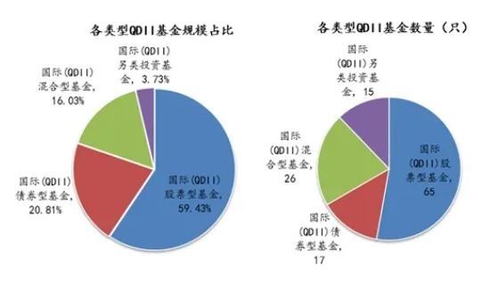 各类型QDII基金规模占比.jpg