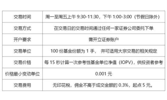 ETF基金交易规则.jpg