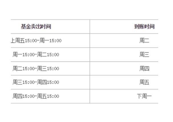 基金买入卖出时间规则：卖出时间和净值时间不同，买入卖出时间需要灵活！(2024年09月20日)