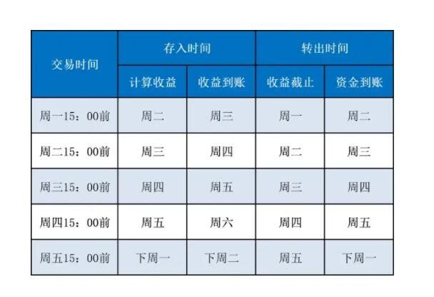 基金买入卖出时间规则：卖出时间和净值时间不同，买入卖出时间需要灵活！(2024年09月20日)