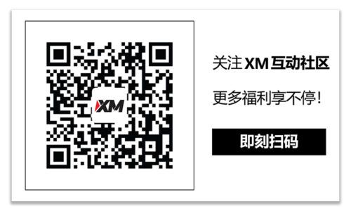 XM官网:技术分析 – GBPJPY飙升至三个月新高