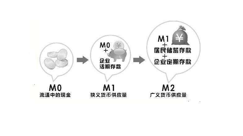 广义货币是什么意思?广义货币和狭义货币怎么正确理解?(2024年10月18日)