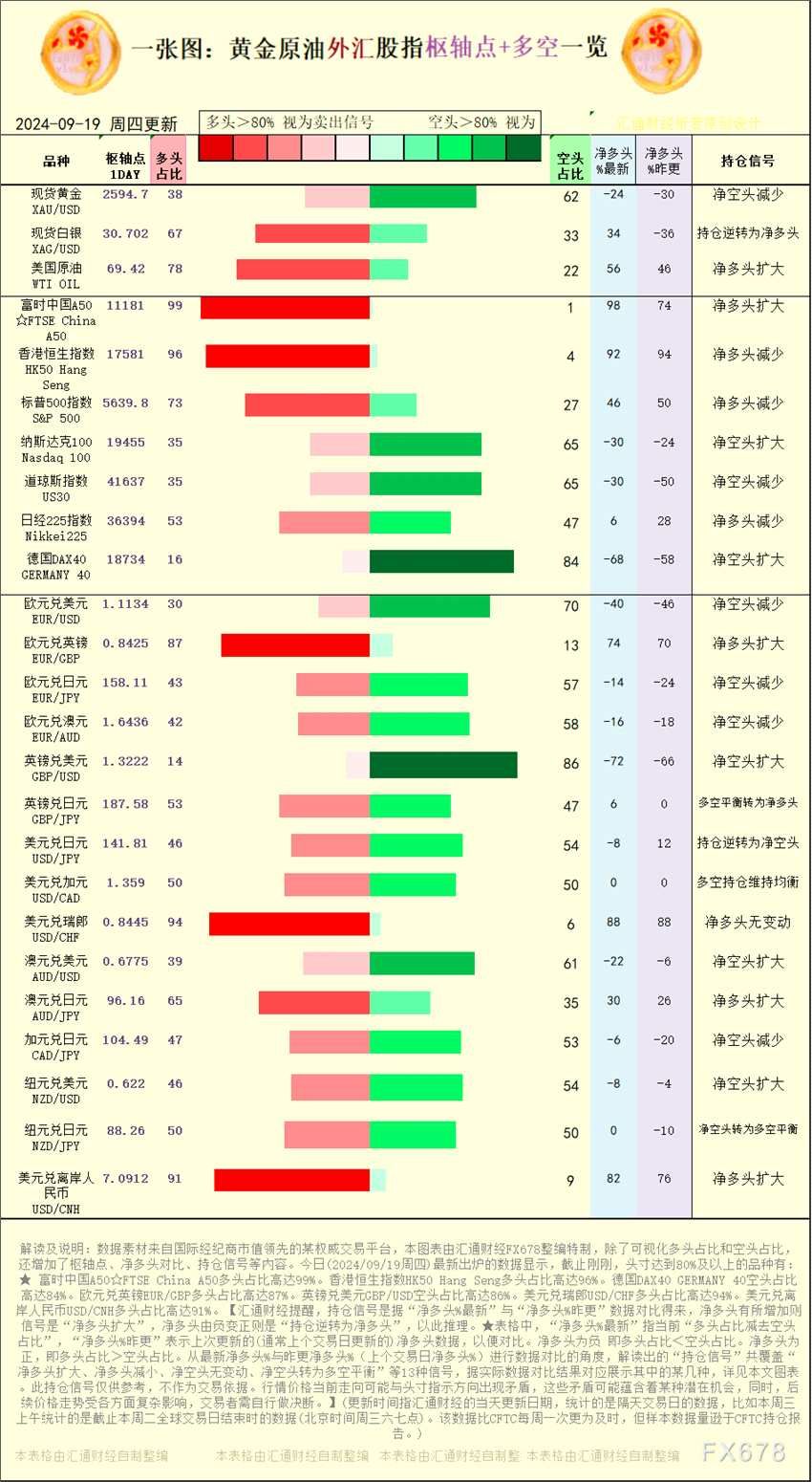 【图：黄金原油外汇股指枢轴点及多空持仓信号解读，来源：汇通财经特制图表	。(点击图片放大看大图)】